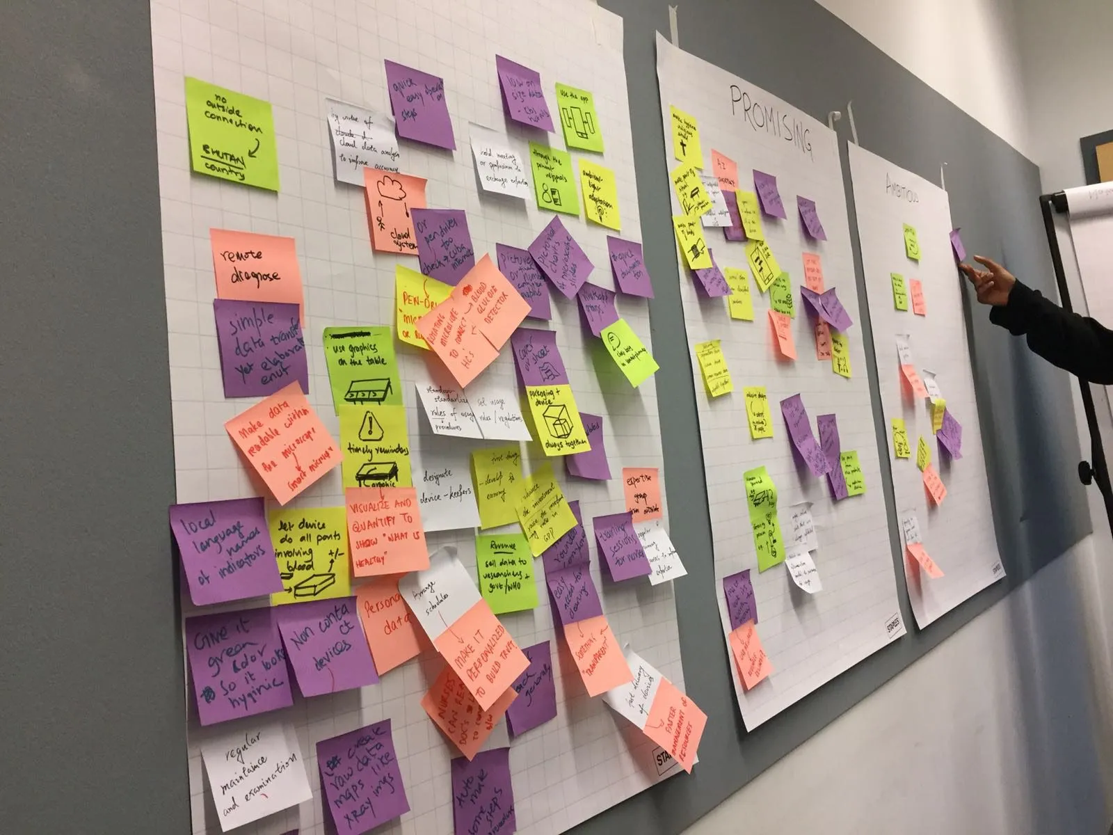 Sorting ideas into promising and ambitious. Almost everything on the left wall is a constraint from the field: no outside connection, no maintenance staff, local language, has to survive cleaning.