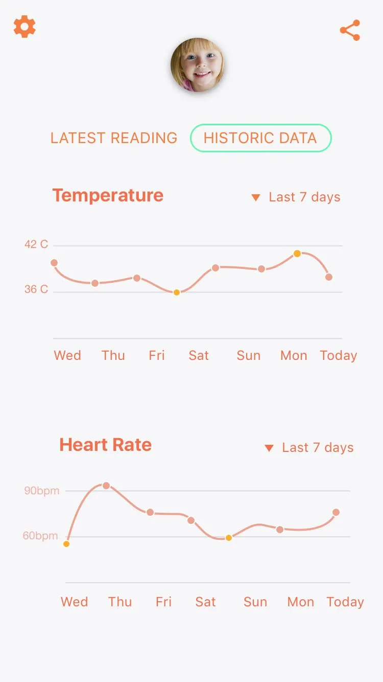 Parent app showing seven days of temperature and heart rate